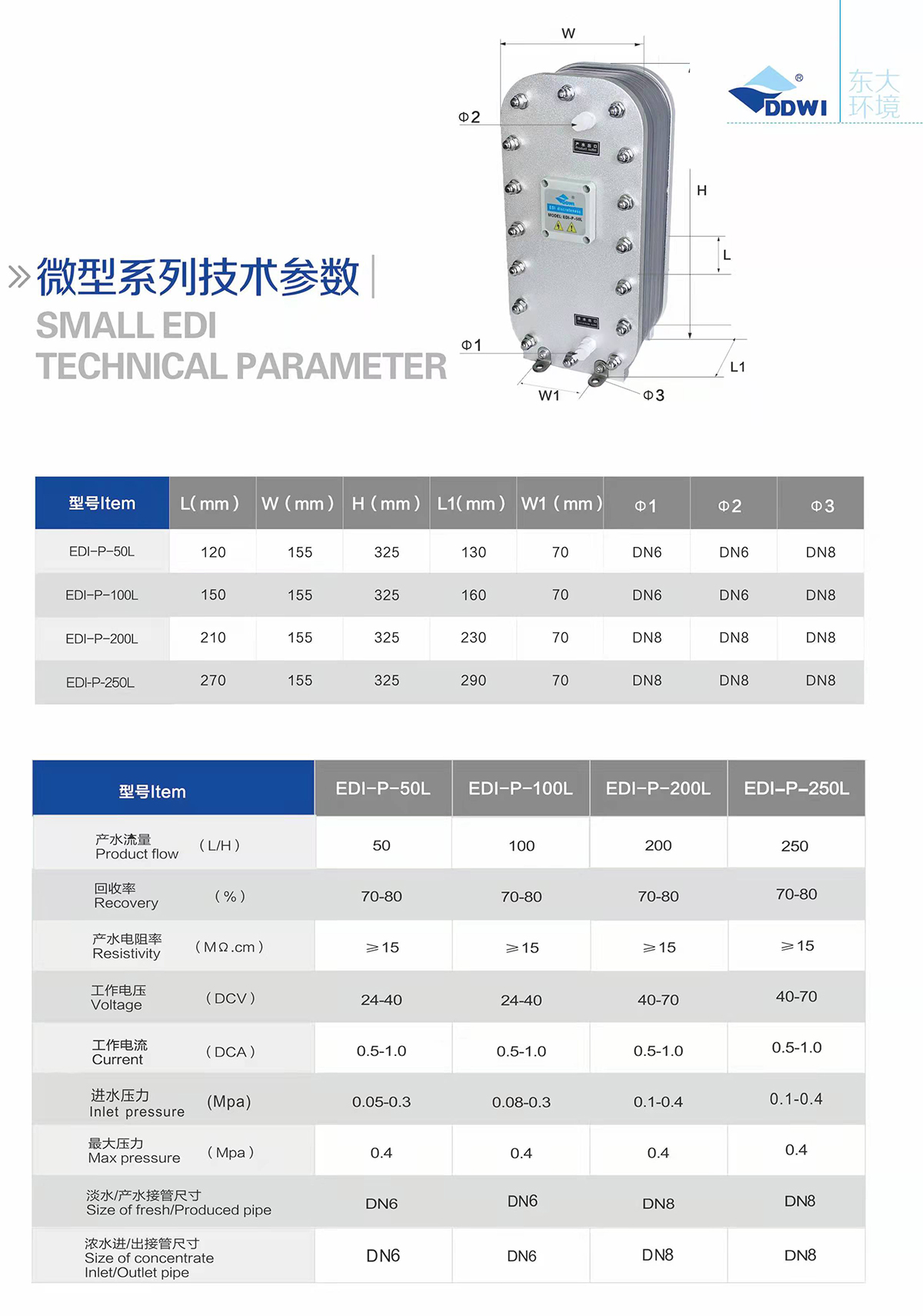 微型系列參數