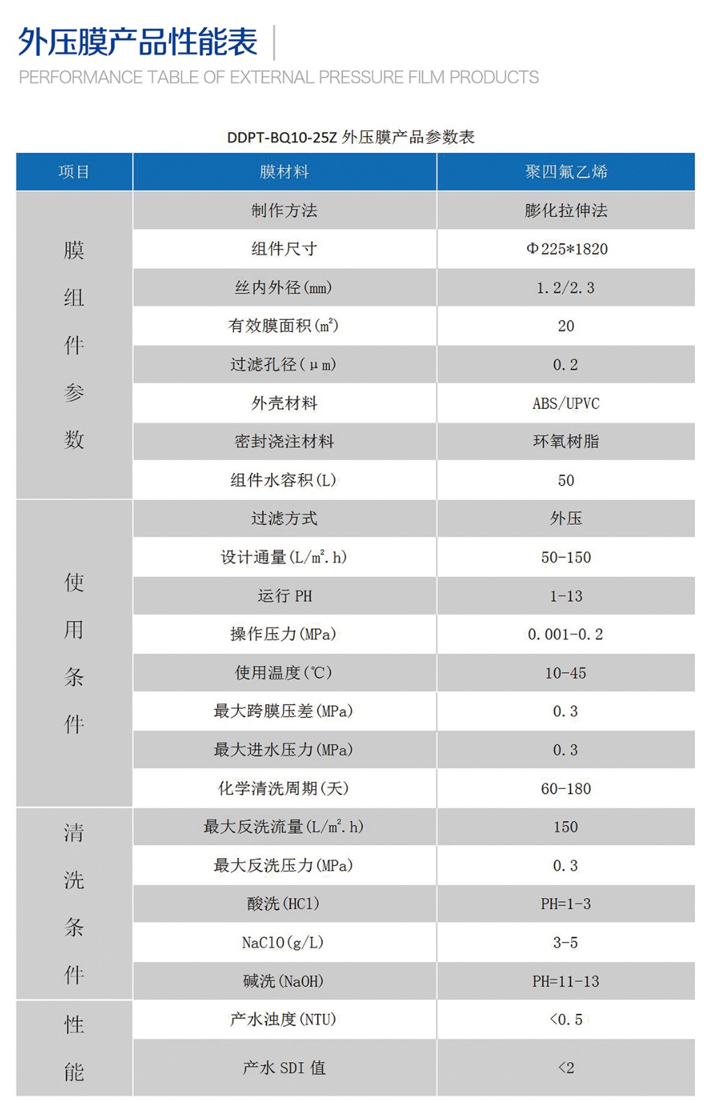 柱式膜組件